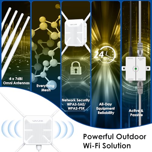 WAVLINK AC1200 WL-WN588HA2 Wireless Extender 1200Mbps Dual-Band White