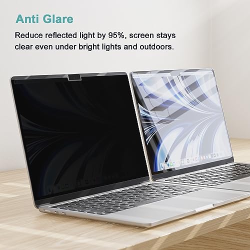 IPROKKO 16 Inch RM Model Anti-Glare Privacy Screen Filter for MacBook Pro (2021-2026)