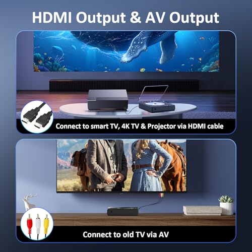 THINKYA DVP-3G Portable DVD Player 1080P Region Free HDMI DVD Player