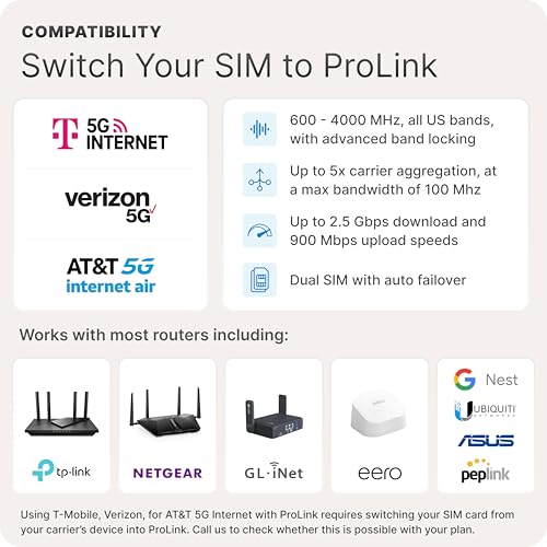 Waveform ProLink 5G Cellular Modem Dual SIM - 2.5 Gbps | 1 Ethernet Port | 2 Ethernet Ports | ProLink Base Kit