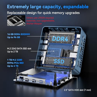 GEEKOM Mini PC IT13 i9-13900HK 7680x4320 HDMI DisplayPort Mini PC