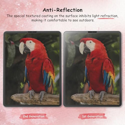 BERSEM 2 Pack Screen Protector for iPad Pro 12.9 Inch (6th/5th/4th/3rd Gen) Matte Anti-Glare Paperfeel PET Film