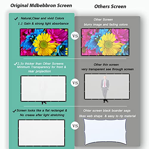 Mdbebbron 120 Inch 1 Manual Matte Wall Mount Projector Screen