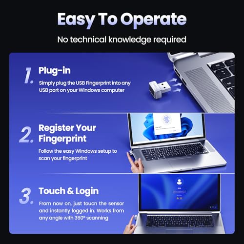 Ineo 4.49 x 3.90 x 0.47 inches Fingerprint Reader FP01 USB Compact Security Key
