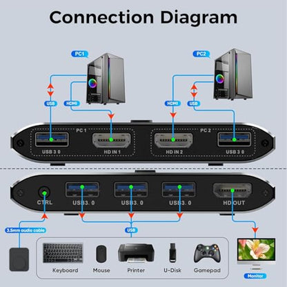 BDFFLY 0.39 x 0.39 x 0.39 inches 7235 2-way Manual Push Button Rack Mount KVM Switch