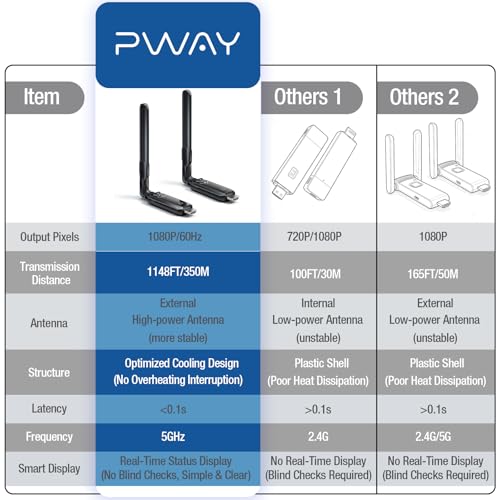 PWAYTEK Wireless HDMI TX+RX Kit Model DT257W-H 1080P 60Hz