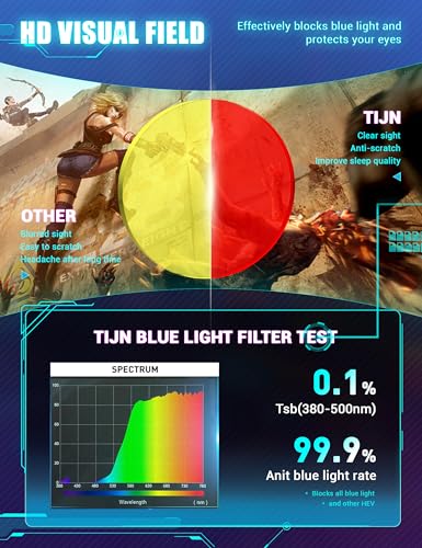 TIJN 53mm 000893 Blocker Due to Eye Strain for Adults