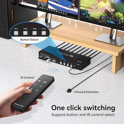 ATLAHET 4-Port KVM Switch SW243 8K 60Hz HDMI Panel Mount
