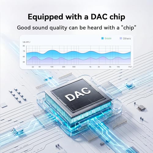 Biaze USB C HW-Y115 Audio Adapter USB C to 3.5mm Headphone Microphone Adapter