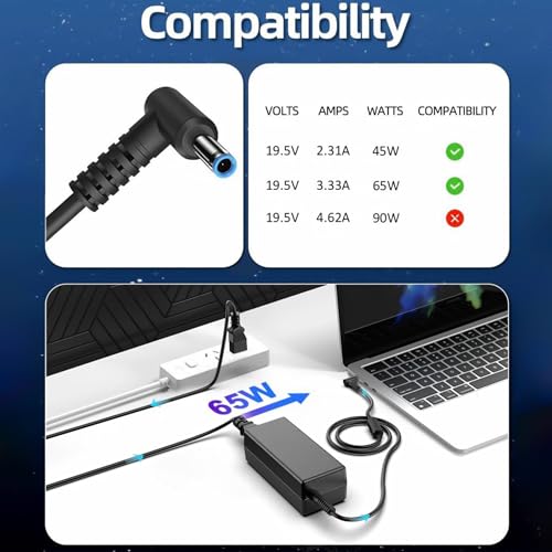 PIOEVTKA 65W AC Adapter SK90195333