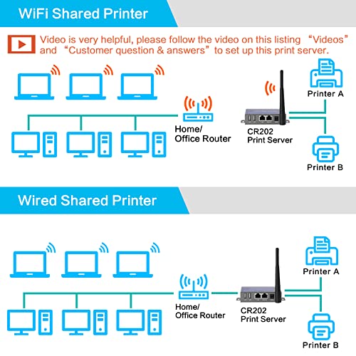 CHEECENT 3.82 x 2.6 x 0.98 inches Wireless Print Server CR202 USB 2.0 2-Port
