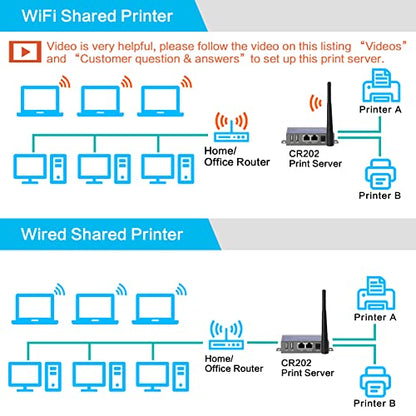CHEECENT 3.82 x 2.6 x 0.98 inches Wireless Print Server CR202 USB 2.0 2-Port