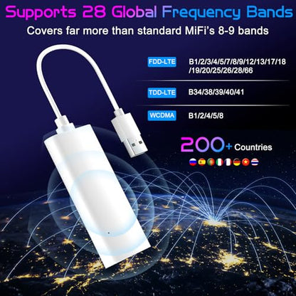 WrtmyR Portable 4G LTE WiFi Hotspot 200+ Country Coverage 28 Bands Battery-Free USB Router