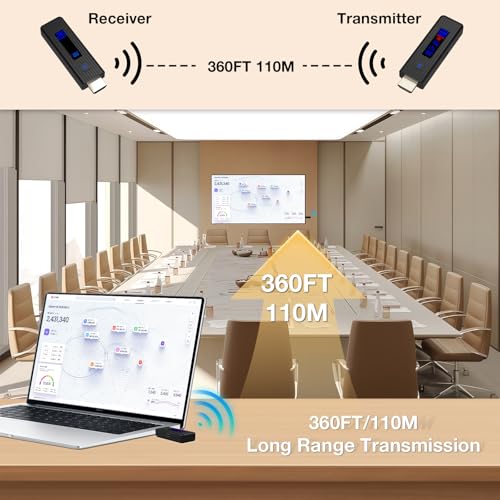 HSJINHONG Wireless HDMI Transmitter and Receiver 360FT/110M 4K Decode 1080P@60Hz Dual-Band Audio/Video Wireless Extender