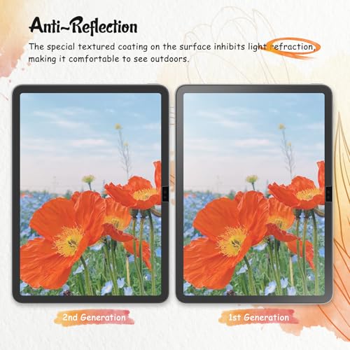 KCT 2 Pack Paperfeel Screen Protector for iPad 11th & 10th Gen and iPad Air 11"