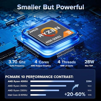 KAMRUI Mini PC P1 Desktop Computer, AMD Ryzen 4300U, 3.7GHz, 16GB RAM, 512GB SSD, 4K UHD, Windows 11 Pro