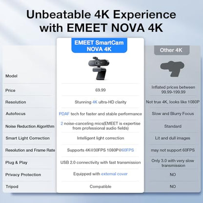EMEET NOVA E3131 4K Webcam 30FPS USB Webcam, CMOS Sensor, Compact Design