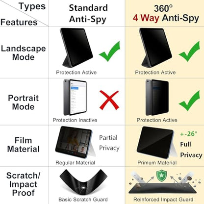 XunyLyee 11 Inches IP10 360° Anti-Spy 9H Tempered Glass Screen Protector