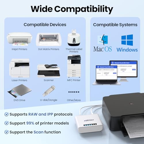 Xiiaozet LK100EW Wireless USB Server, Compatible with Ethernet and Wi-Fi Network, 4.53 x 3.35 x 2.76 in, 8.5 oz