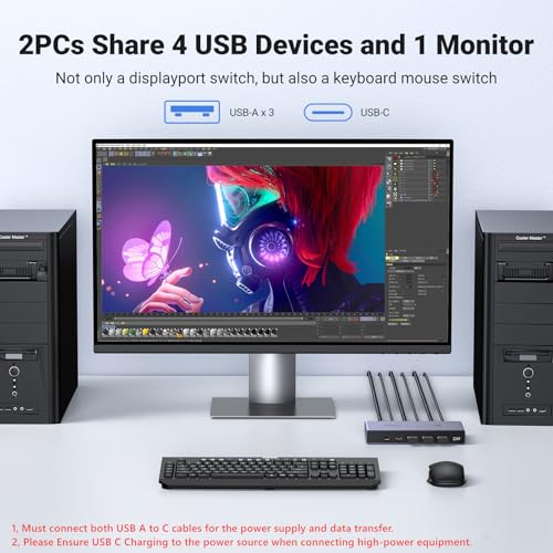 UGREEN 8K DisplayPort KVM Switch Model 25962