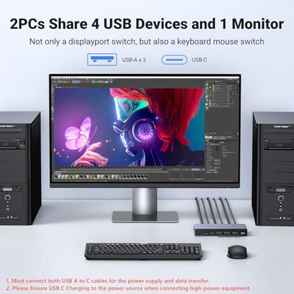 UGREEN 8K DisplayPort KVM Switch Model 25962
