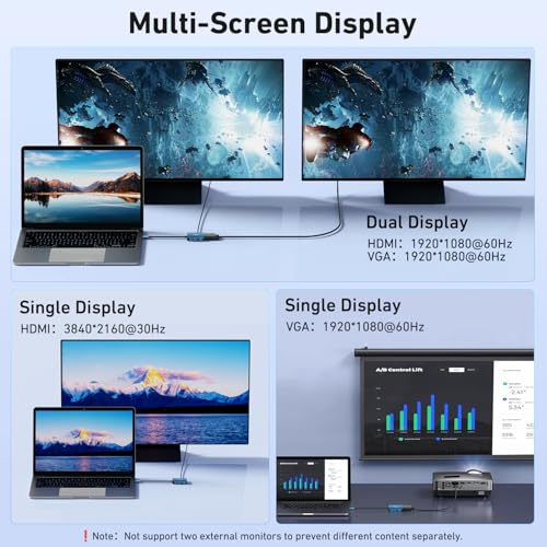 BENFEI Compact USB C Hub 4-in-1 USB Type-C to HDMI VGA Adapter 3840x2160@30Hz Limited Blue