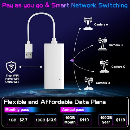 WrtmyR Portable 4G LTE WiFi Hotspot 200+ Country Coverage 28 Bands Battery-Free USB Router