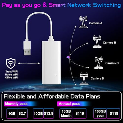 WrtmyR Portable 4G LTE WiFi Hotspot 200+ Country Coverage 28 Bands Battery-Free USB Router