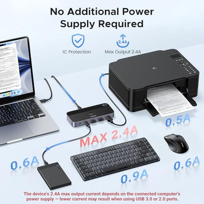 UGREEN 4-Port USB 3.2 Gen 2 Switch Model 25164