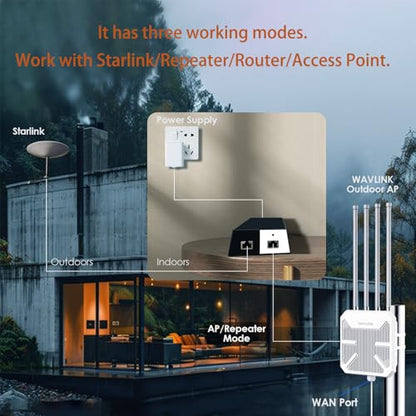 WAVLINK 2 Kilograms WN573HX3 AX3000 WiFi 6 Dual-Band Access Point