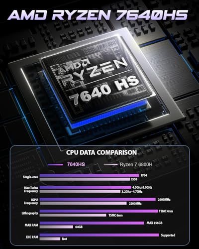 BOSGAME P3 Mini PC, Ryzen 7640HS (up to 5.0 GHz), 16GB DDR5 RAM, 512GB PCIe SSD, 4K Resolution, HDMI/DisplayPort, USB 4.0, Dual 2.5G LAN, Wi-Fi 6E