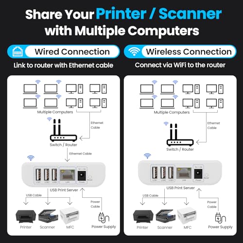 xiiaozet 3.94 x 2.76 x 1.18 inches LK300EW Network USB Print Server