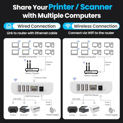 xiiaozet 3.94 x 2.76 x 1.18 inches LK300EW Network USB Print Server