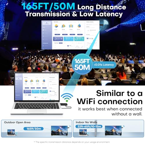 ZOCIBIHI Wireless HDMI Transmitter and Receiver CD10 4K 60Hz