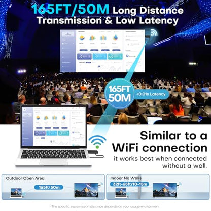 ZOCIBIHI Wireless HDMI Transmitter and Receiver CD10 4K 60Hz