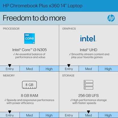HP 14" HP Chromebook x360 1920x1080 60Hz LED 2-in-1