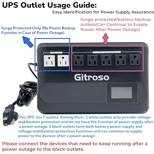 Gitroso 1000VA 500W Rack Uninterruptible Power Supply UPS GF1000