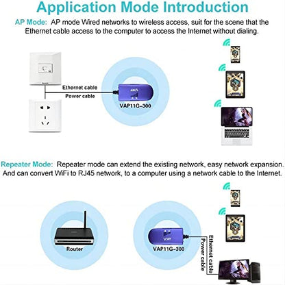 VONETS VAP11G-300 2.4GHz 300Mbps WiFi Bridge