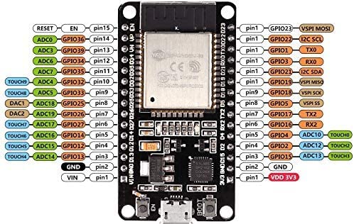 AITRIP 3PCS ESP-WROOM-32 512MB RAM 2MB Storage 240MHz Dual-Core Microcontroller