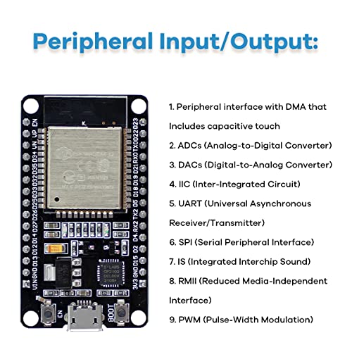 LAFVIN 5.51" x 3.35" x 1.42" ESP32 LA043 1 Processor 1 USB Port Bluetooth, Wi-Fi Single Board Computer