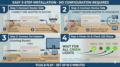 goCoax 2-Pack MoCA 2.5 Ethernet Adapter WF-91HG-ZM71