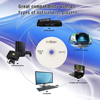 PlexDisc 4.7GB 16x Model 632-815-BX DVD-R Data Storage Media