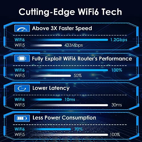 WAVLINK AX1800 USB WiFi Adapter WN693A5 USB 3.0 Dual Band 1800 Mbps Wireless Adapter for Windows 10/11
