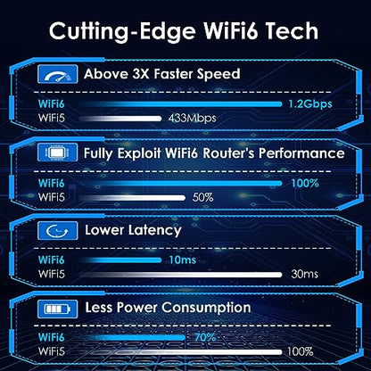 WAVLINK AX1800 USB WiFi Adapter WN693A5 USB 3.0 Dual Band 1800 Mbps Wireless Adapter for Windows 10/11