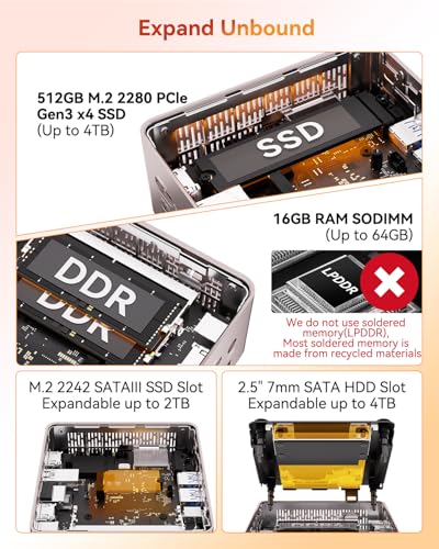 GEEKOM A5 Mini PC Ryzen 5 7430U 16GB RAM 512GB NVMe SSD 7680x4320