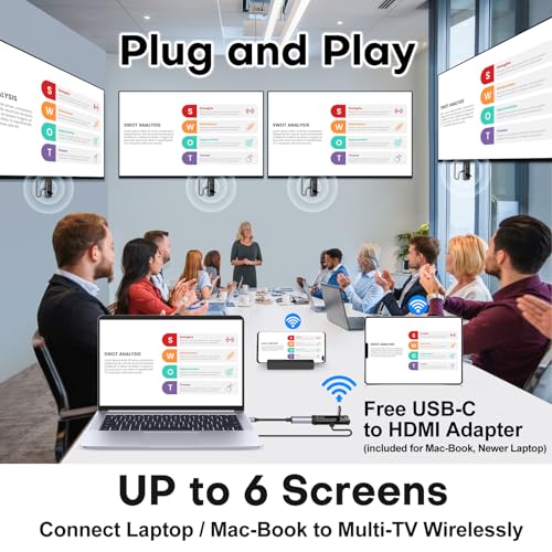 Yomais G7R PRO-Portable 1920x1080P @60Hz Wireless HDMI Transmitter and Receivers Multi-Screen Kit