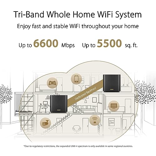 ASUS ZenWiFi AX Whole-Home Tri-Band Mesh WiFi 6 System (XT8) - 2 Pack, Coverage up to 5,500 sq.ft, 6600 Mbps Data Rate, 2.5 Gigabit Port, 6 Antennas, Wi-Fi 6