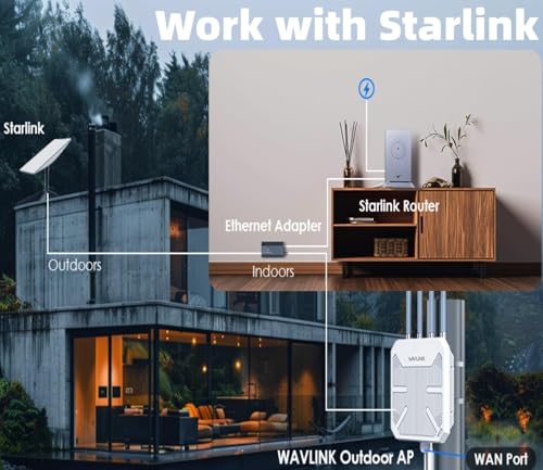 WAVLINK AX1800 WiFi 6 Outdoor Extender ZMJY-573HX1 Dual-Band 1800 Mbps