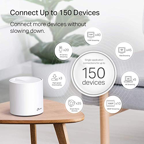 TP-Link 1 Count Deco X20 WiFi 6 Dual-Band Mesh Network Router AX1800 WPA, WPA2, WPA3 Ethernet