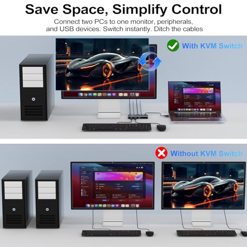 BINZET KVM Switch 2-Ports 8K@60Hz HDMI Surface Mount